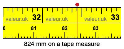 824 mm on a tape measure 824 millimeters on a tape measure
