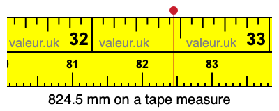 824.5 mm on a tape measure 824.5 millimeters on a tape measure