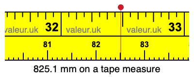825.1 mm on a tape measure 825.1 millimeters on a tape measure