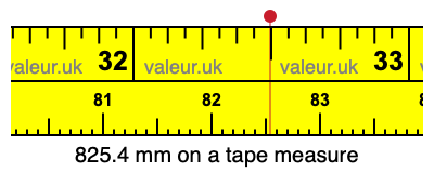 825.4 millimeters on a tape measure