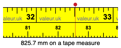 825.7 millimeters on a tape measure