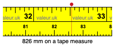 826 mm on a tape measure 826 millimeters on a tape measure