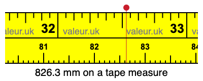 826.3 mm on a tape measure 826.3 millimeters on a tape measure