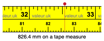 826.4 mm on a tape measure 826.4 millimeters on a tape measure