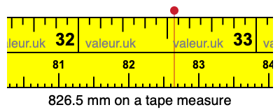 826.5 mm on a tape measure 826.5 millimeters on a tape measure