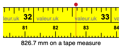 826.7 mm on a tape measure 826.7 millimeters on a tape measure