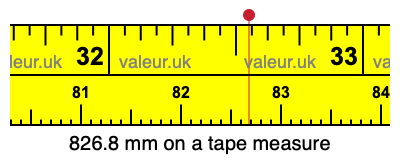 826.8 millimeters on a tape measure