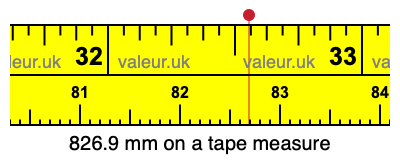 826.9 mm on a tape measure 826.9 millimeters on a tape measure