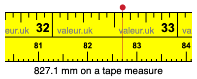 827.1 mm on a tape measure 827.1 millimeters on a tape measure