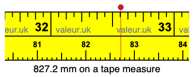 827.2 millimeters on a tape measure