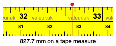 827.7 millimeters on a tape measure