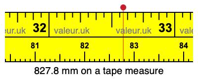 827.8 millimeters on a tape measure
