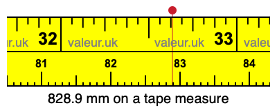 828.9 millimeters on a tape measure