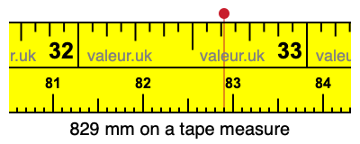 829 mm on a tape measure 829 millimeters on a tape measure