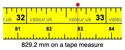 829.2 millimeters on a tape measure