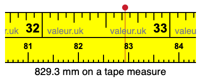 829.3 millimeters on a tape measure