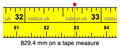829.4 millimeters on a tape measure