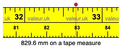 829.6 millimeters on a tape measure