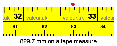 829.7 mm on a tape measure 829.7 millimeters on a tape measure