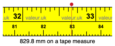 829.8 millimeters on a tape measure