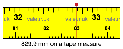 829.9 millimeters on a tape measure