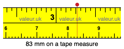 83 mm on a tape measure 83 millimeters on a tape measure