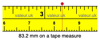 83.2 mm on a tape measure 83.2 millimeters on a tape measure