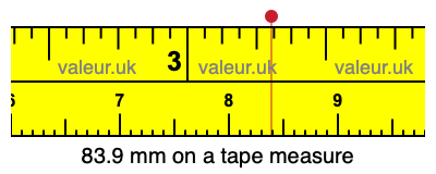 83.9 millimeters on a tape measure