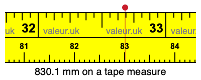830.1 millimeters on a tape measure