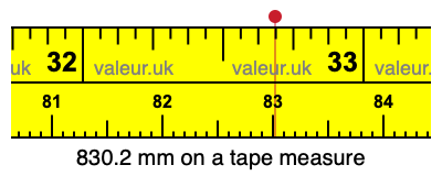 830.2 millimeters on a tape measure