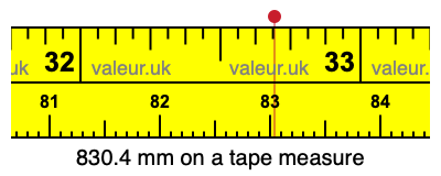 830.4 millimeters on a tape measure