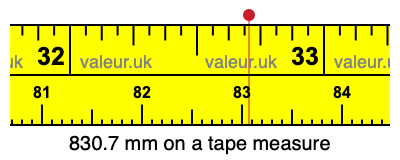 830.7 millimeters on a tape measure