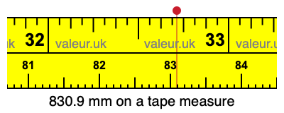 830.9 millimeters on a tape measure