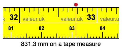 831.3 millimeters on a tape measure