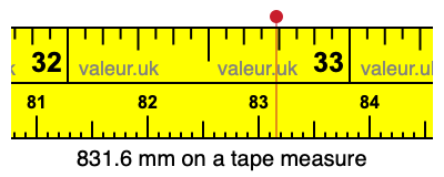 831.6 millimeters on a tape measure