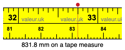 831.8 millimeters on a tape measure