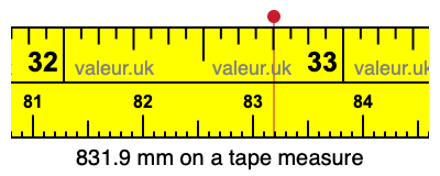 831.9 millimeters on a tape measure