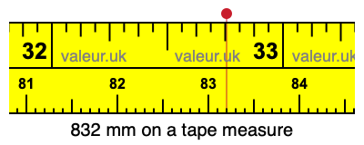 832 millimeters on a tape measure