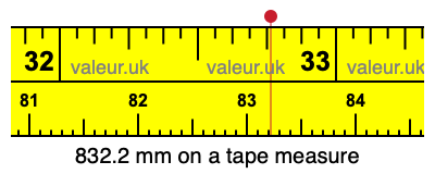 832.2 millimeters on a tape measure