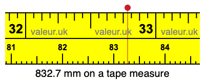 832.7 millimeters on a tape measure