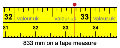 833 millimeters on a tape measure