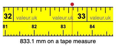 833.1 millimeters on a tape measure
