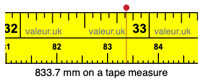 833.7 millimeters on a tape measure