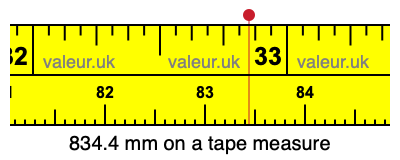 834.4 millimeters on a tape measure
