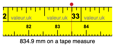 834.9 millimeters on a tape measure