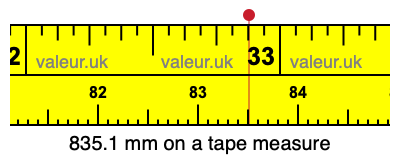 835.1 millimeters on a tape measure
