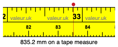 835.2 millimeters on a tape measure