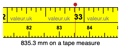 835.3 millimeters on a tape measure