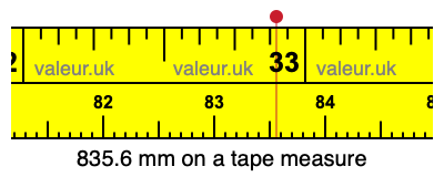 835.6 millimeters on a tape measure