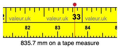 835.7 millimeters on a tape measure